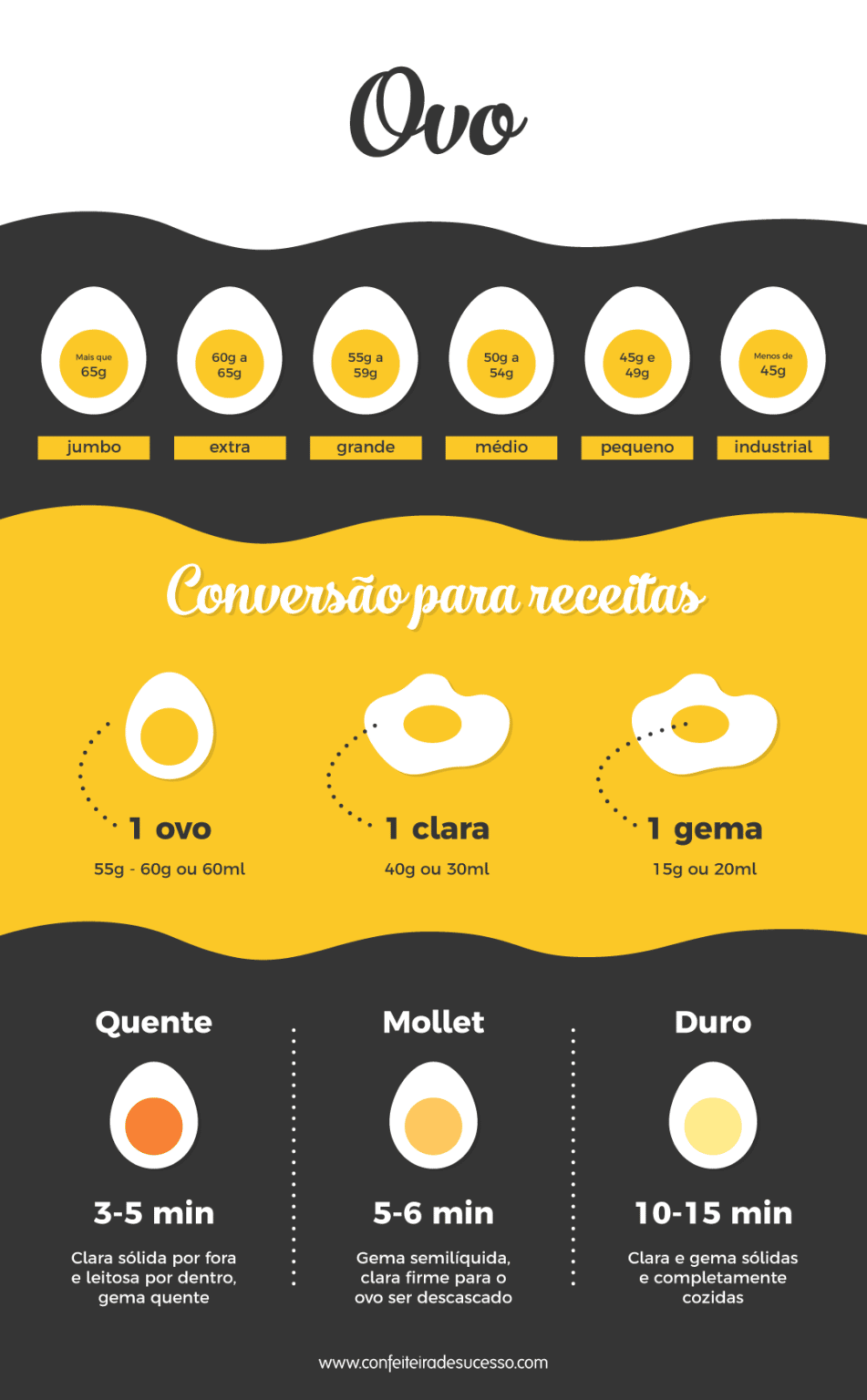 Como Cozinhar Ovo Aprenda Todos Os Tipos 3 Tipos