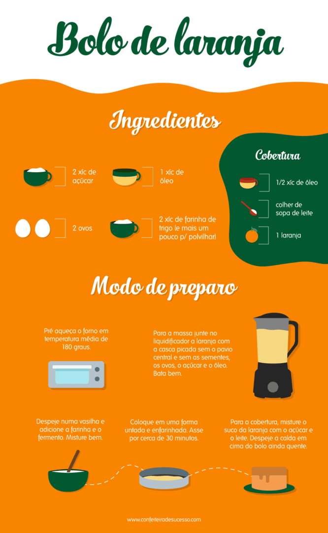 Bolo de laranja Fofinho - Receita Prática - Confeiteira